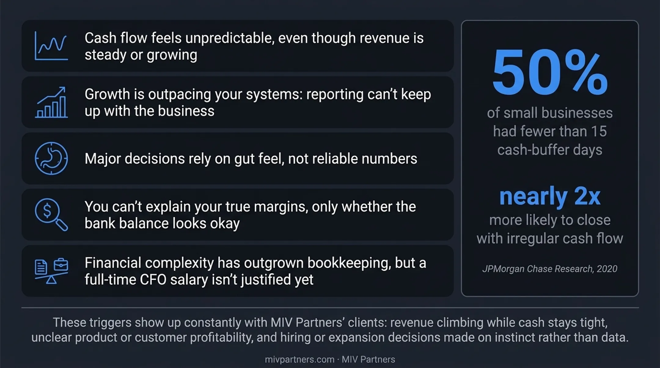 Small business cash buffer days and closure risk statistics chart