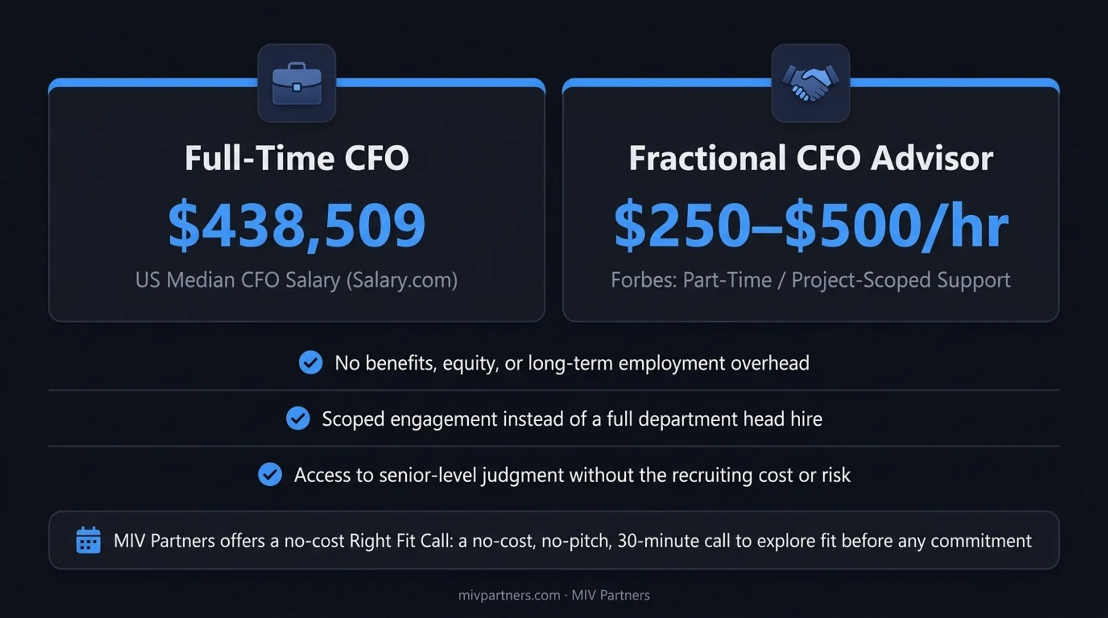 Full-time CFO versus CFO advisor cost and commitment comparison