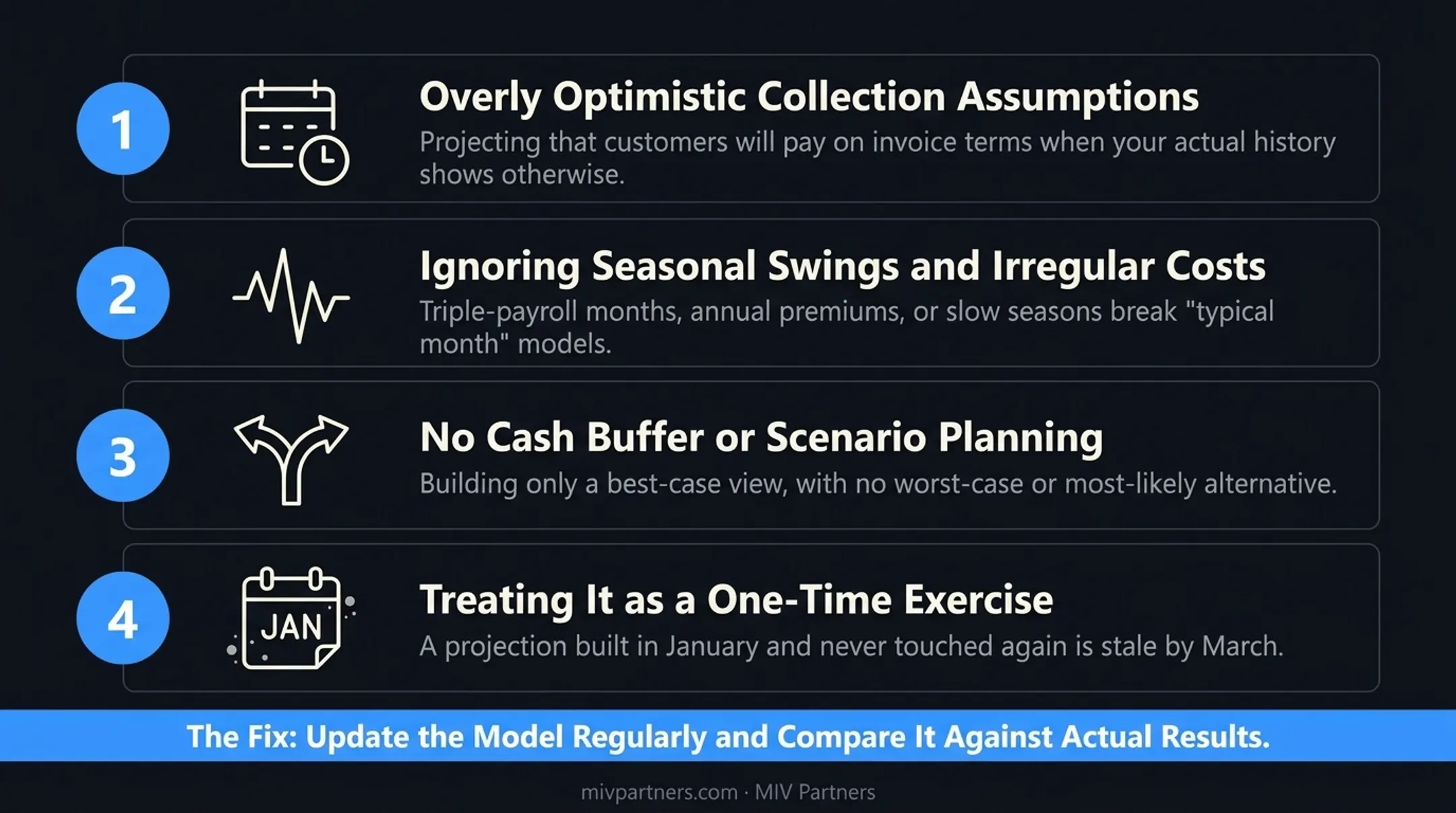 Four common cash flow projection mistakes founders should avoid
