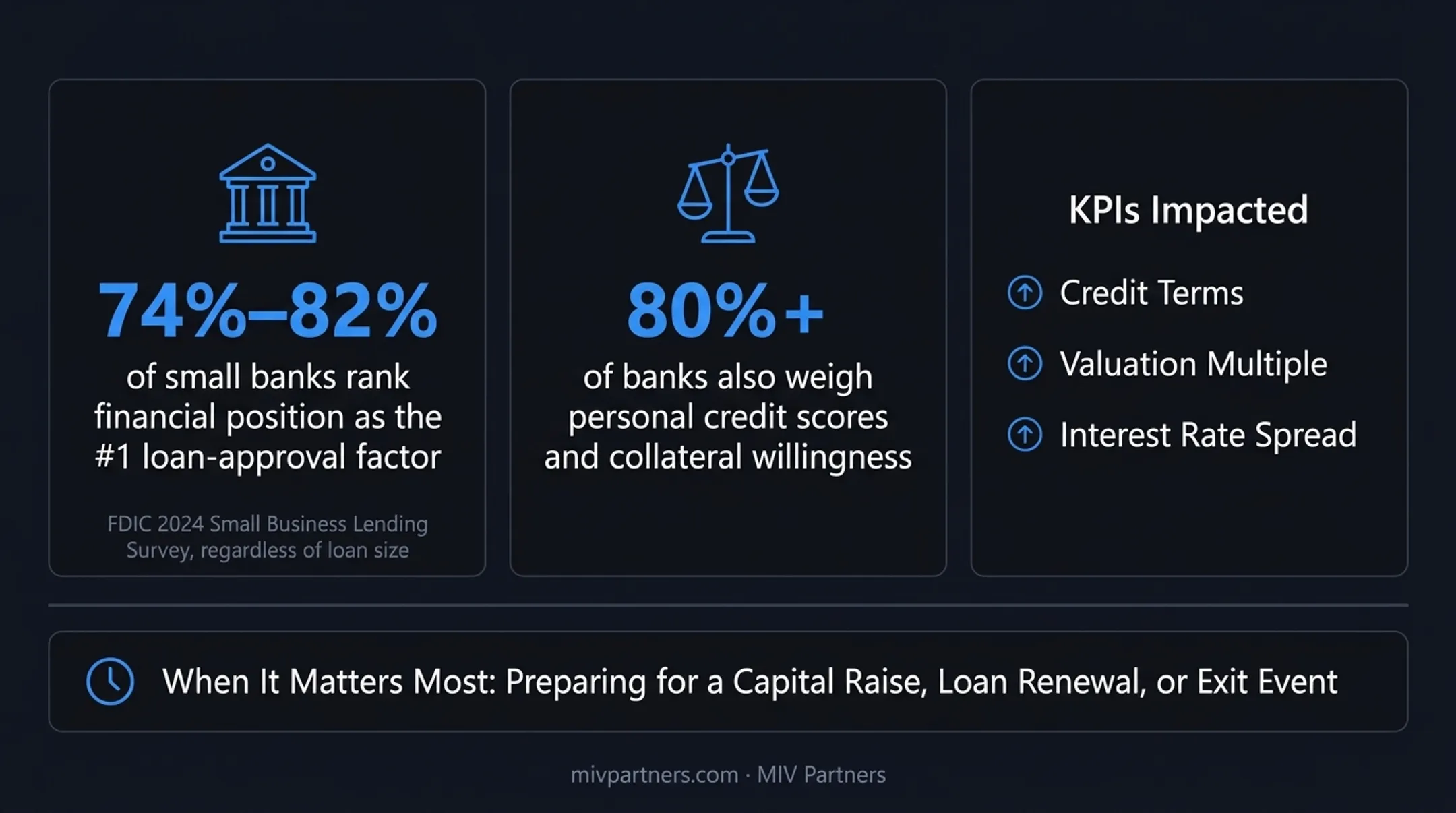 Small business lenders top loan approval factors ranked by importance