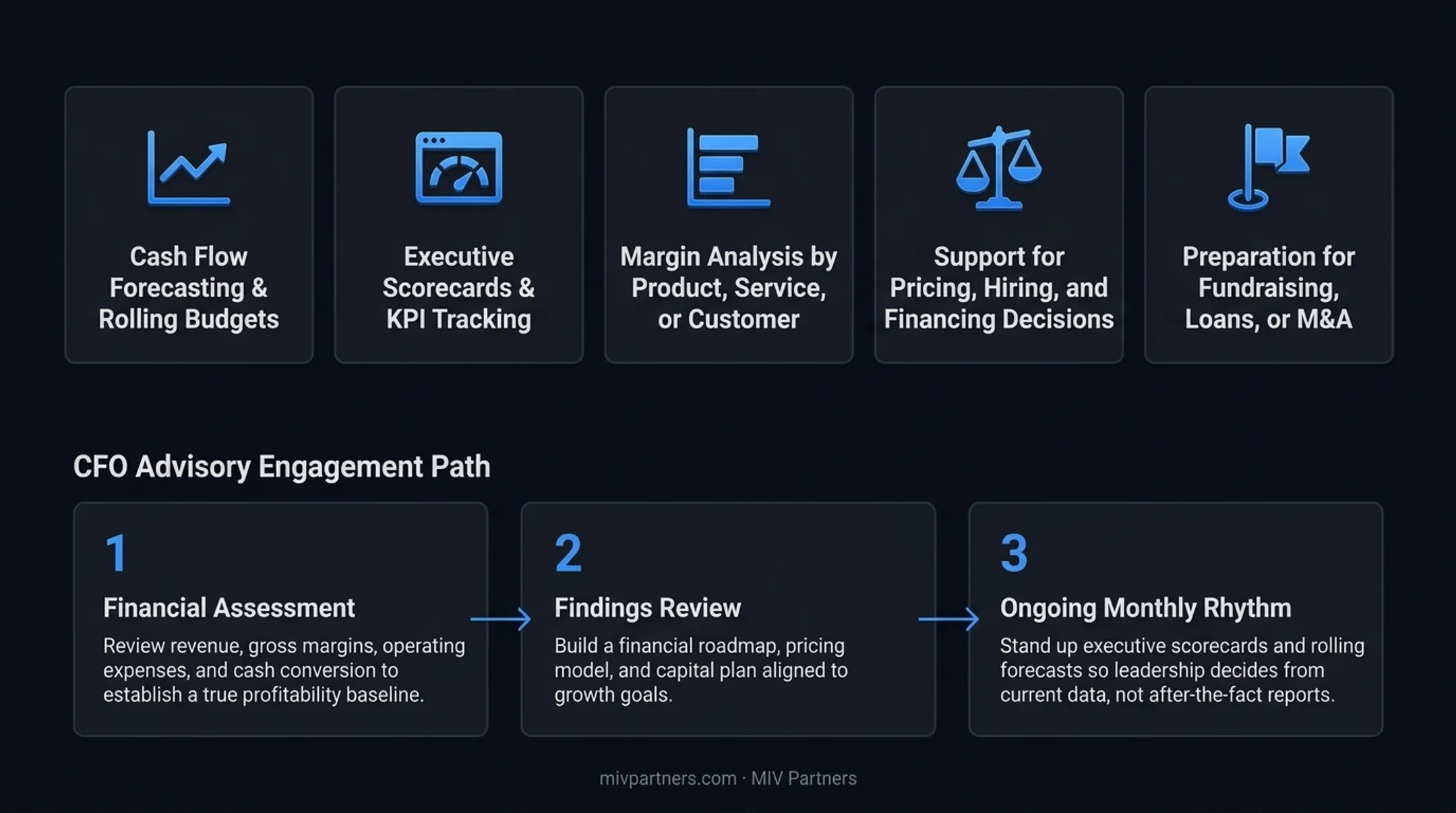 CFO advisory engagement path three-phase contract CFO engagement process