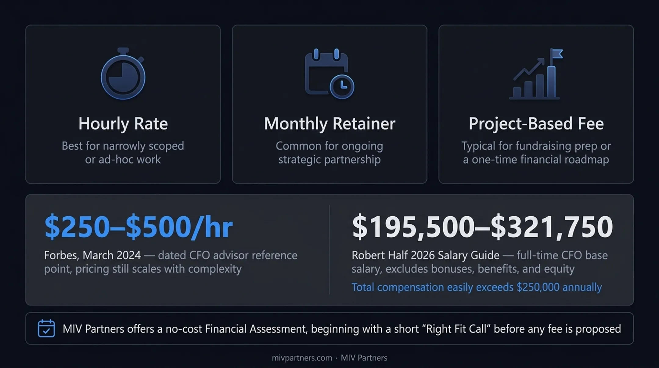 Contract CFO cost versus full-time CFO salary comparison chart
