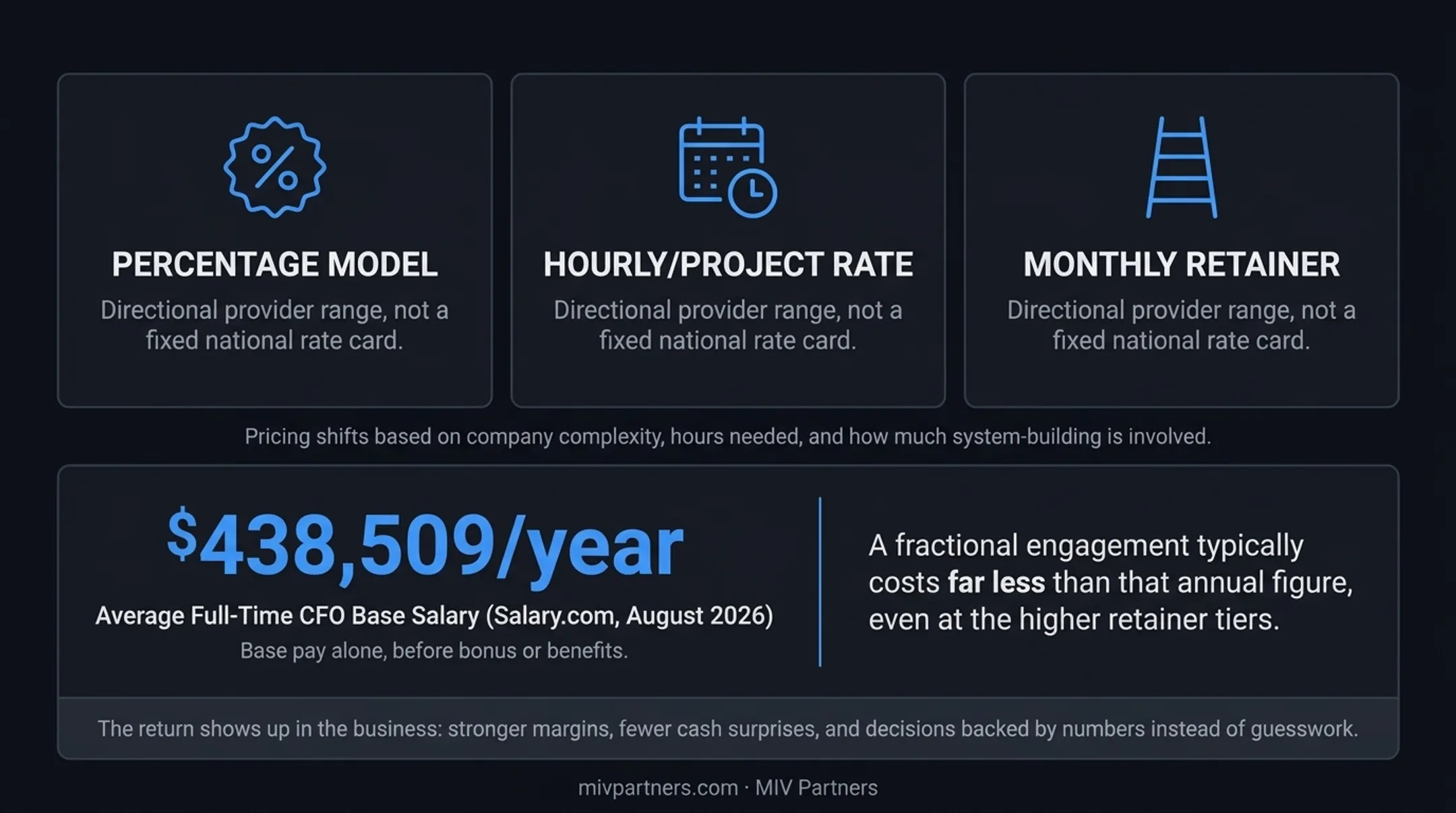 CFO Advisory pricing structures comparison hourly retainer project based