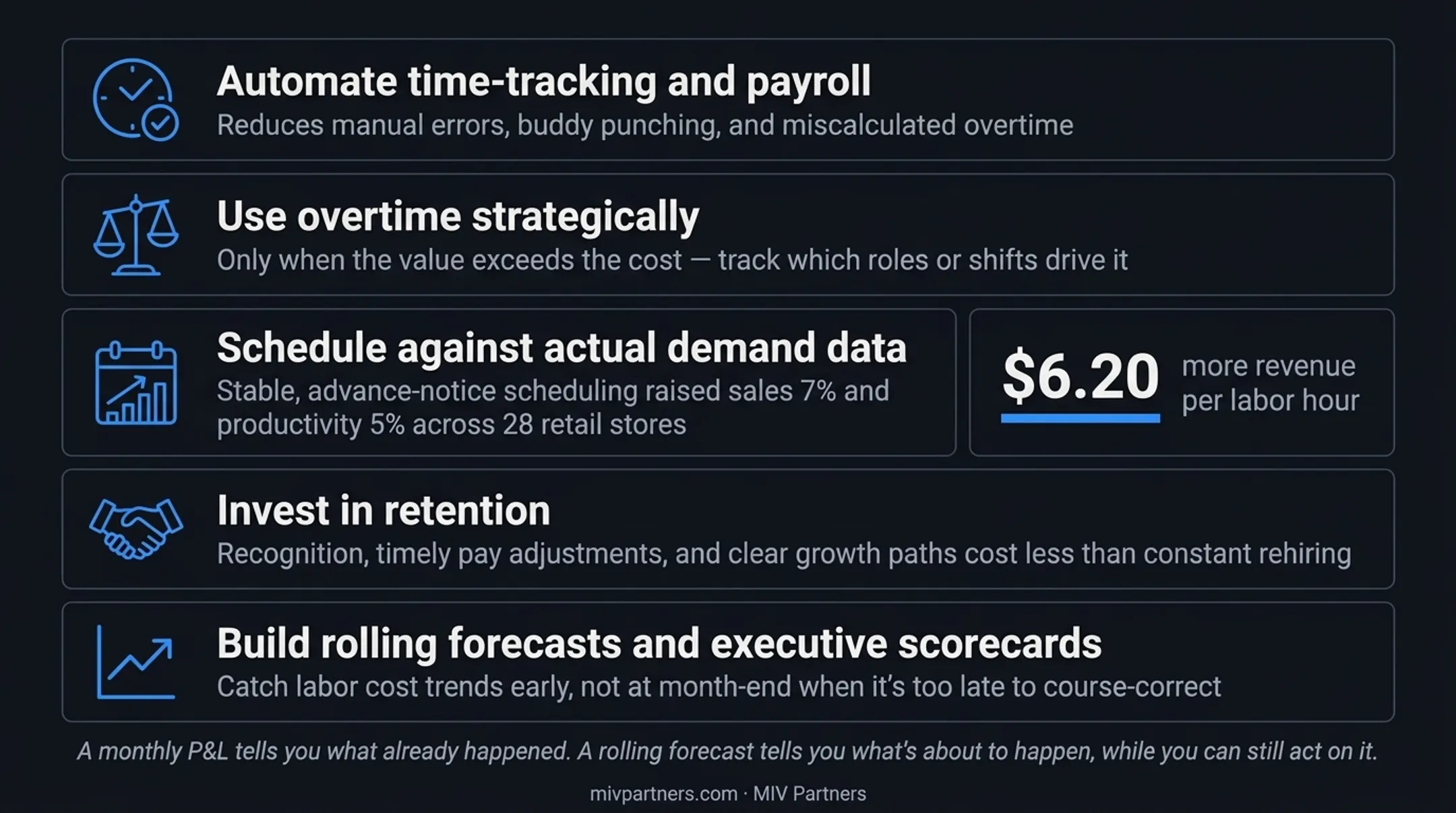 Five ongoing management strategies to reduce labor cost growth