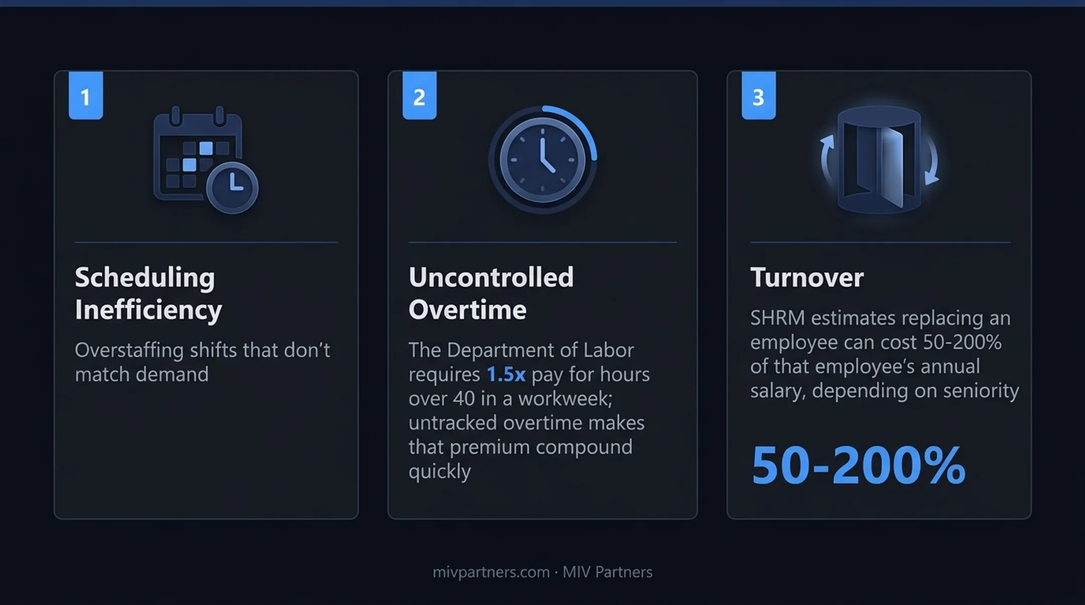 Three key labor cost drivers during daily operations comparison chart