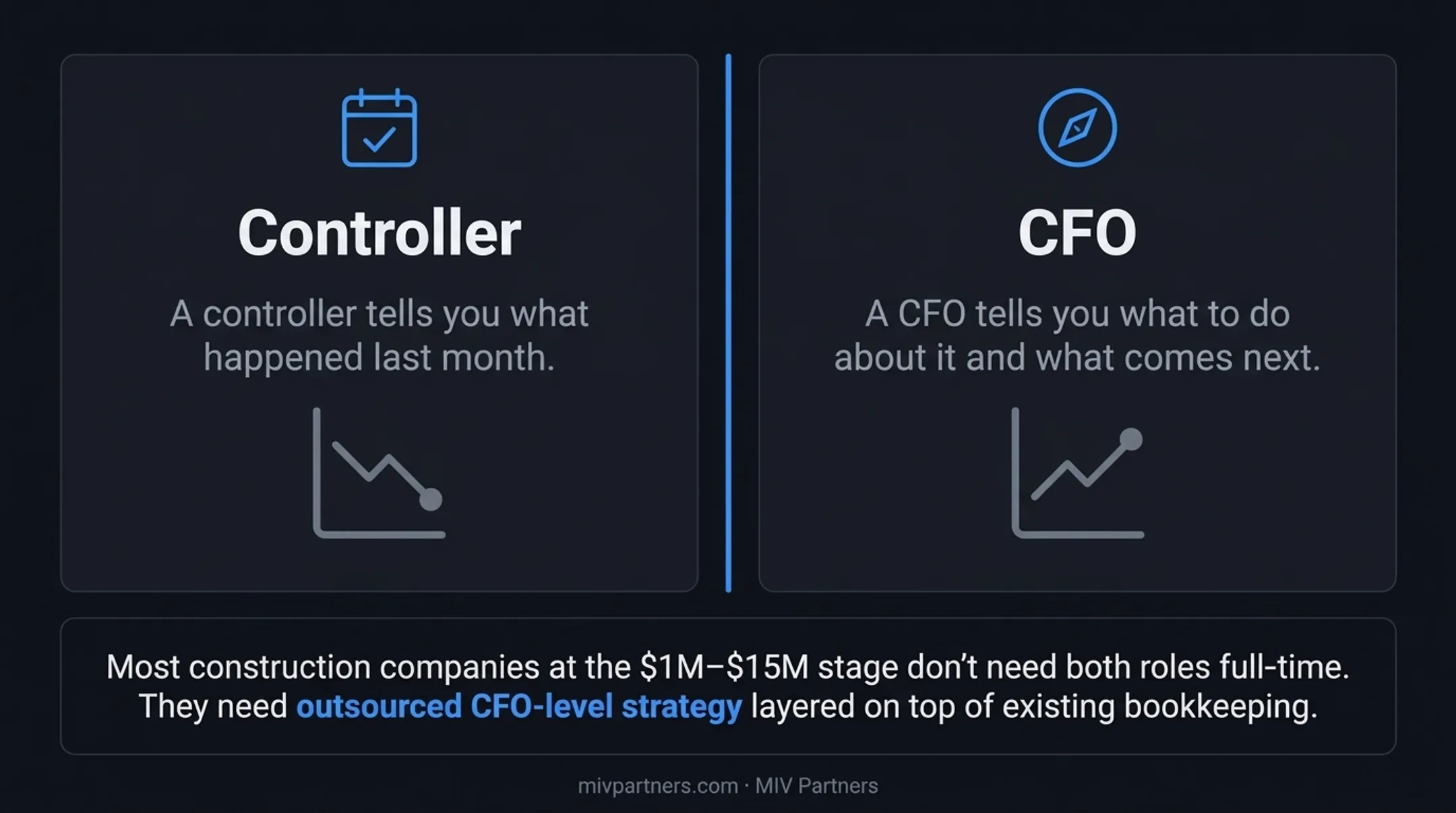 Controller versus CFO role comparison chart for construction companies