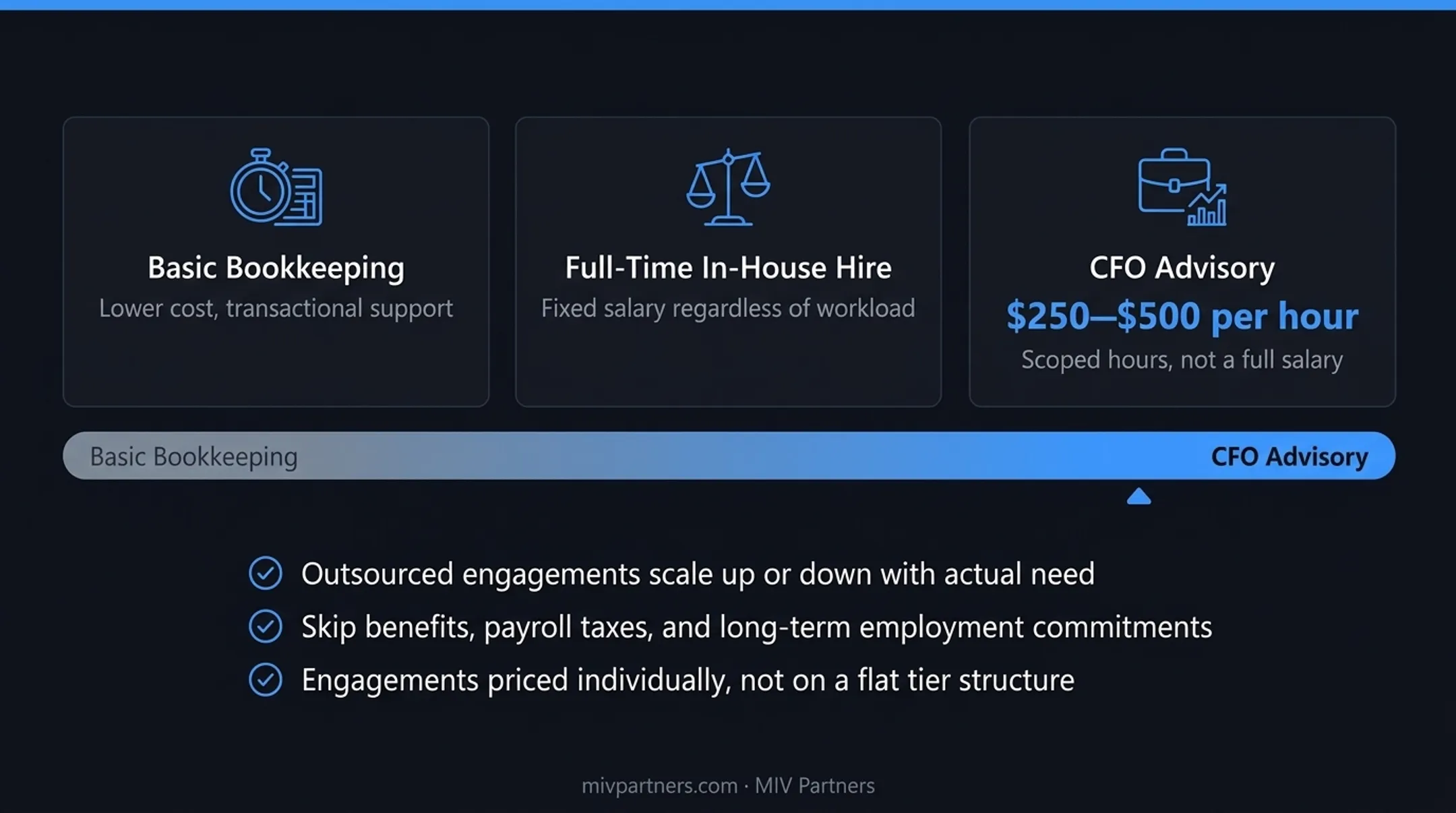 In-house finance salary comparison chart controller CFO financial manager