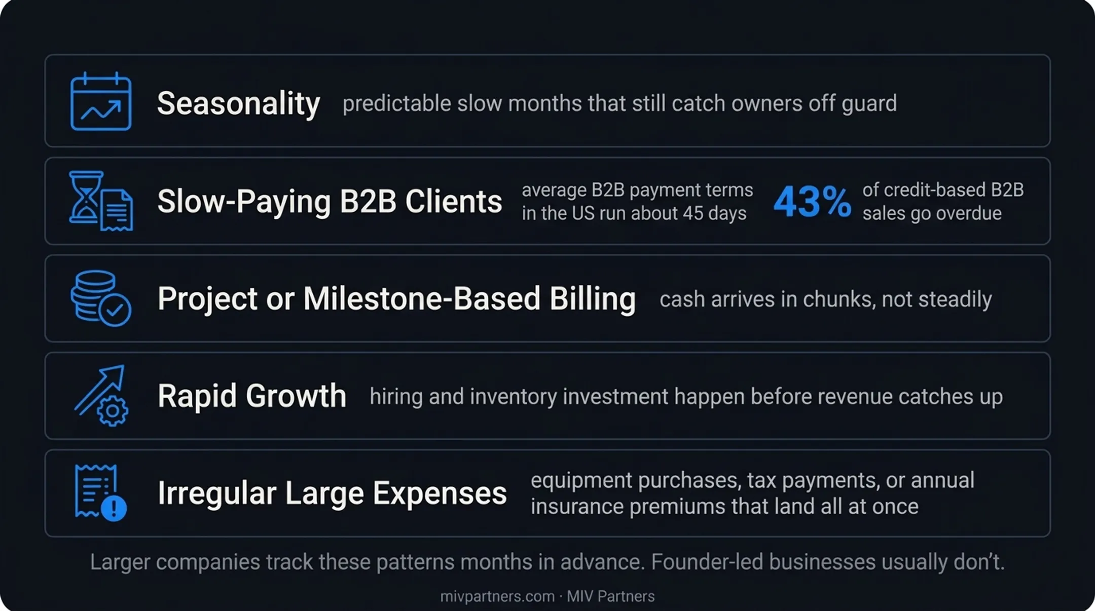Five common causes of uneven cash flow in founder-led businesses