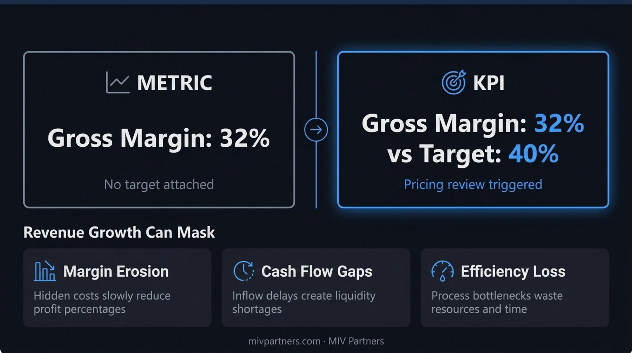 Five categories of financial KPIs for founder-led businesses