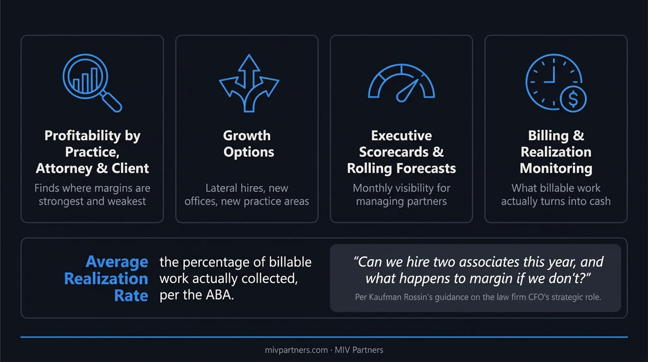 Core responsibilities of a law firm CFO strategic role diagram
