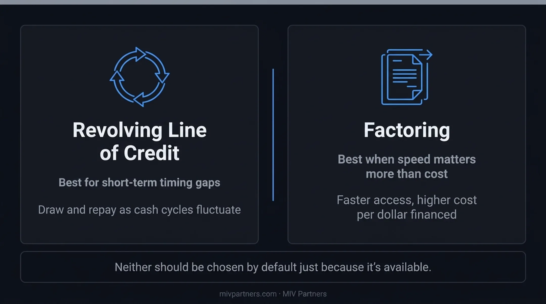 Comparison of financing options costs and best use cases for businesses