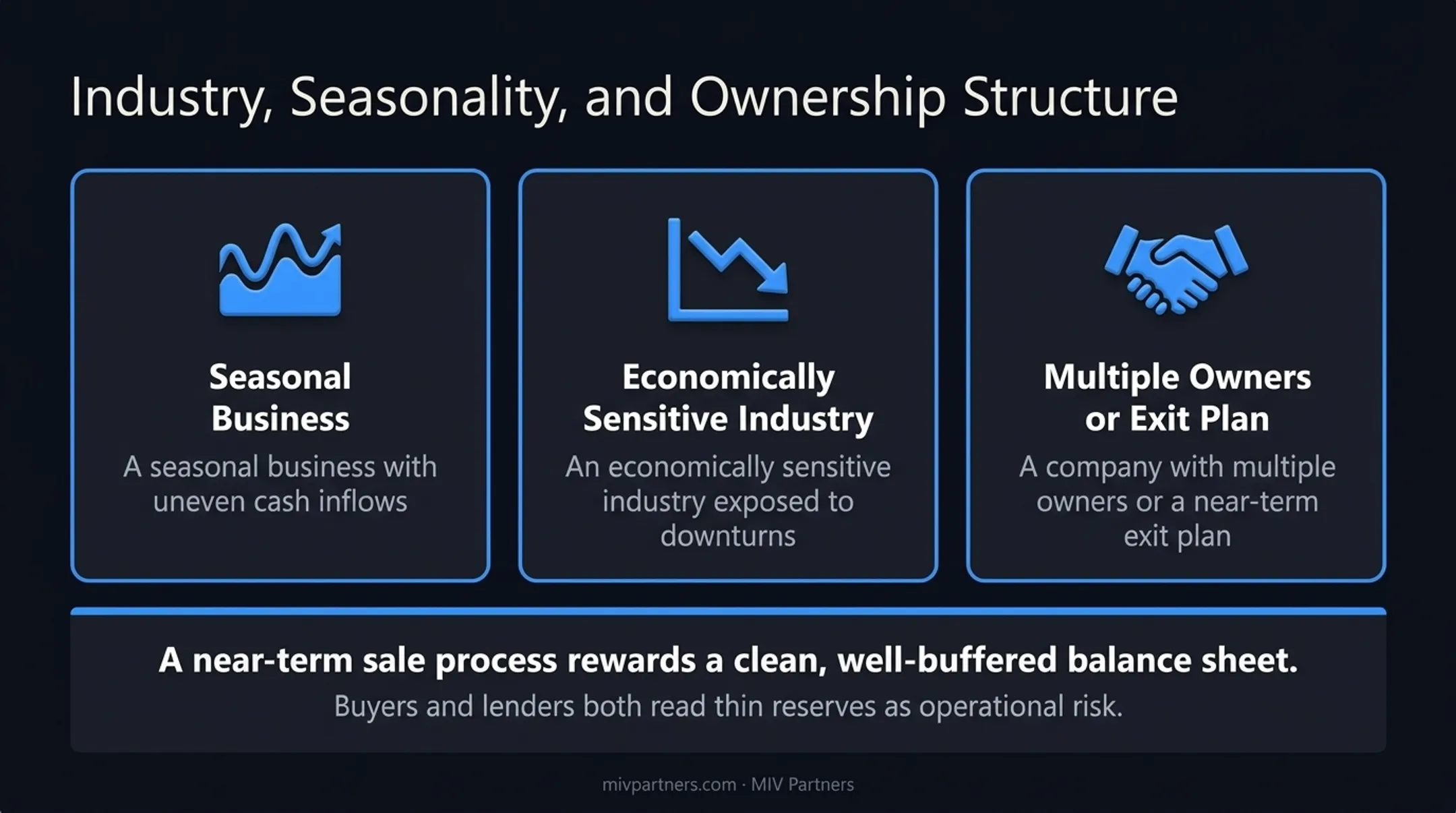Factors determining ideal business cash reserve target percentage breakdown
