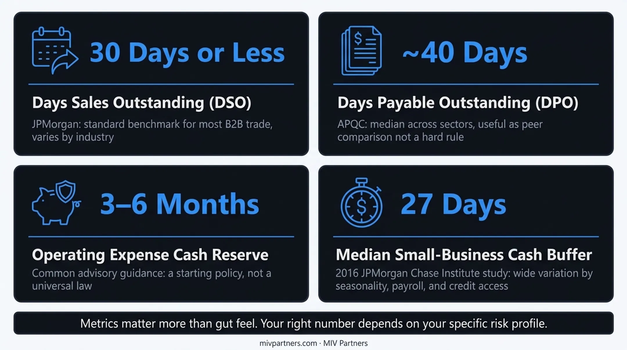 Key cash flow ratios DSO DPO and cash reserve benchmarks comparison