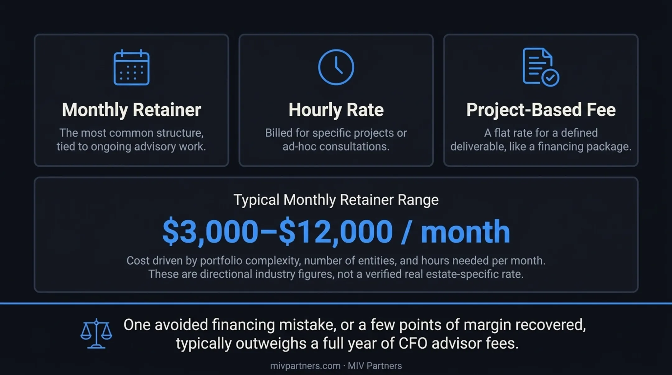 CFO Advisory monthly retainer pricing models and cost drivers breakdown
