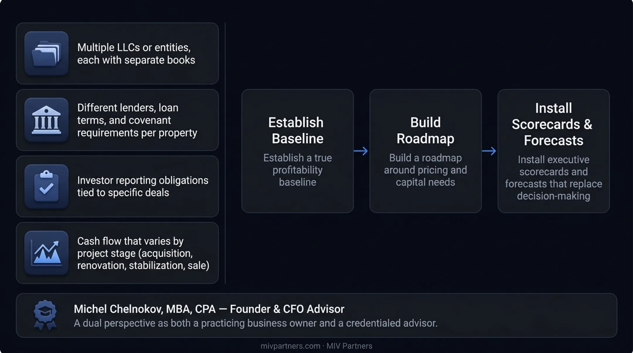 CFO advisory engagement path CFO advisor engagement model process flow