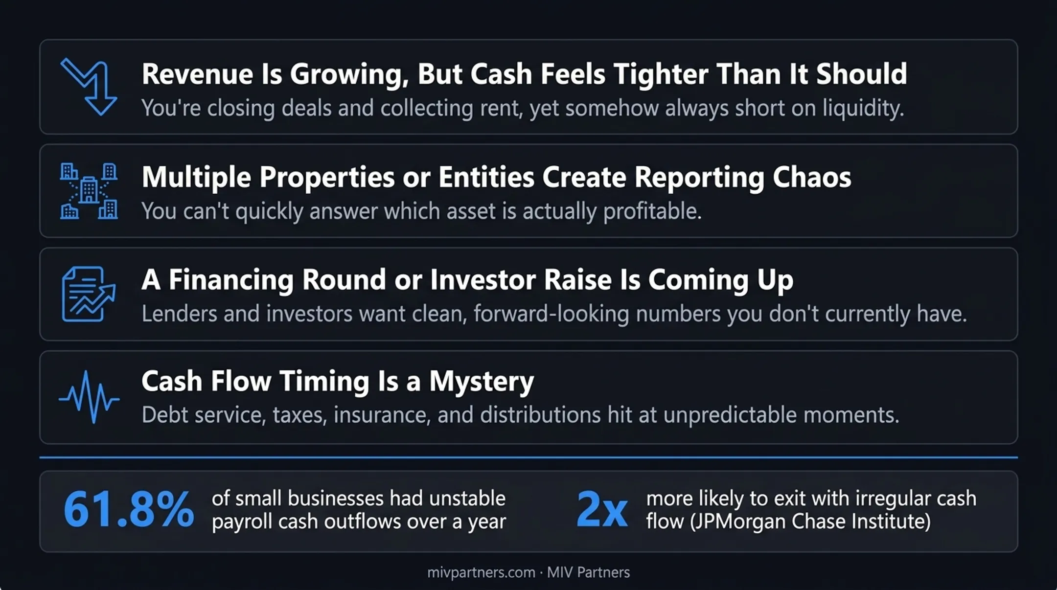 Four warning signs real estate business needs a CFO advisor