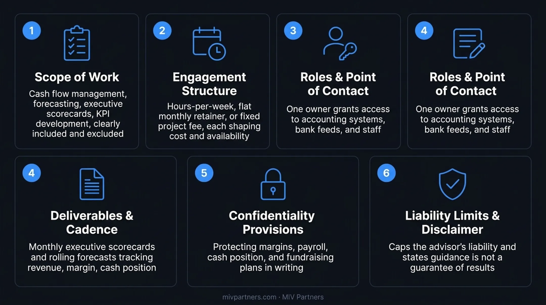 Six core components of an outsourced CFO services agreement checklist