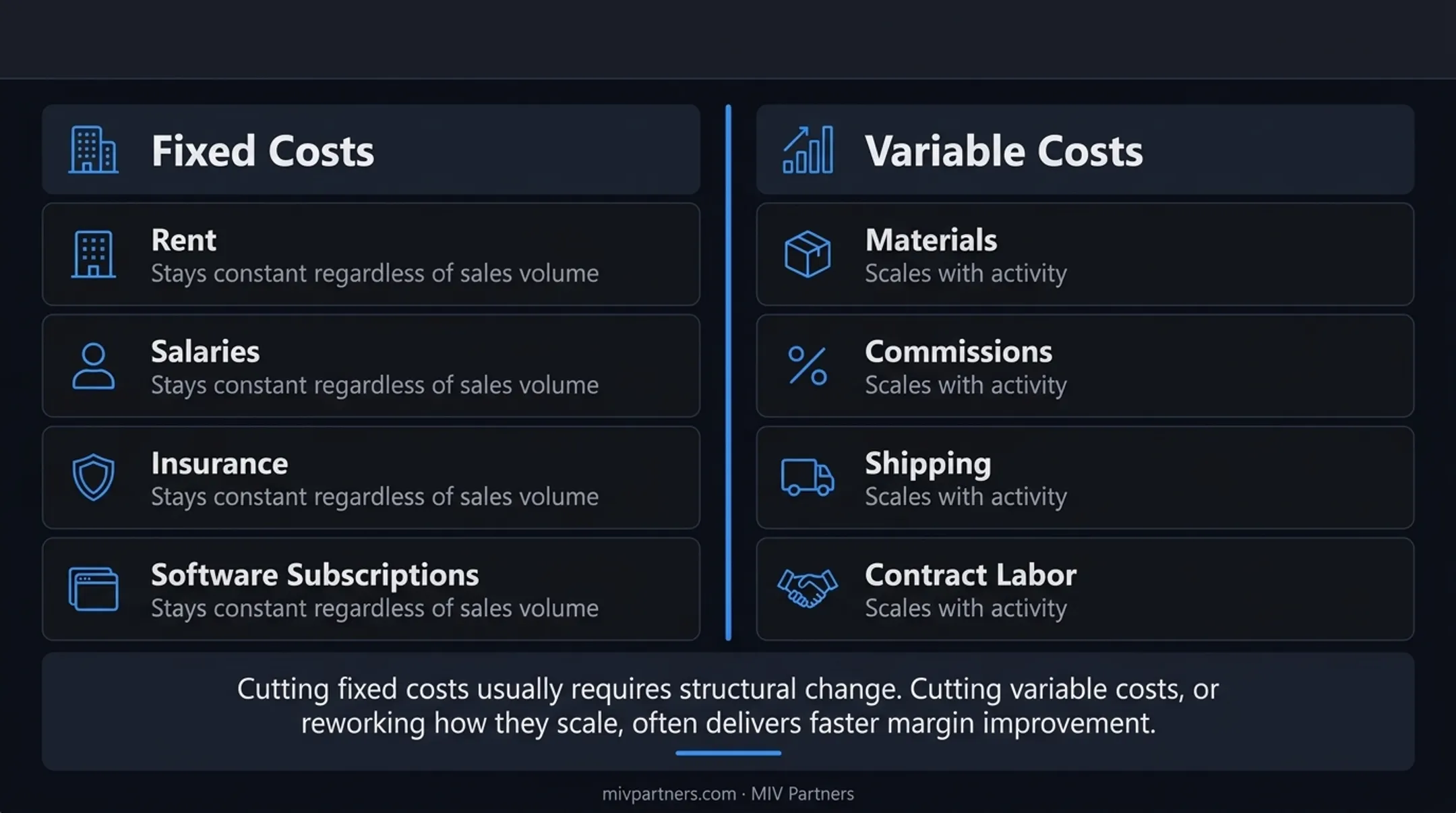 Fixed costs versus variable costs comparison for business expense planning