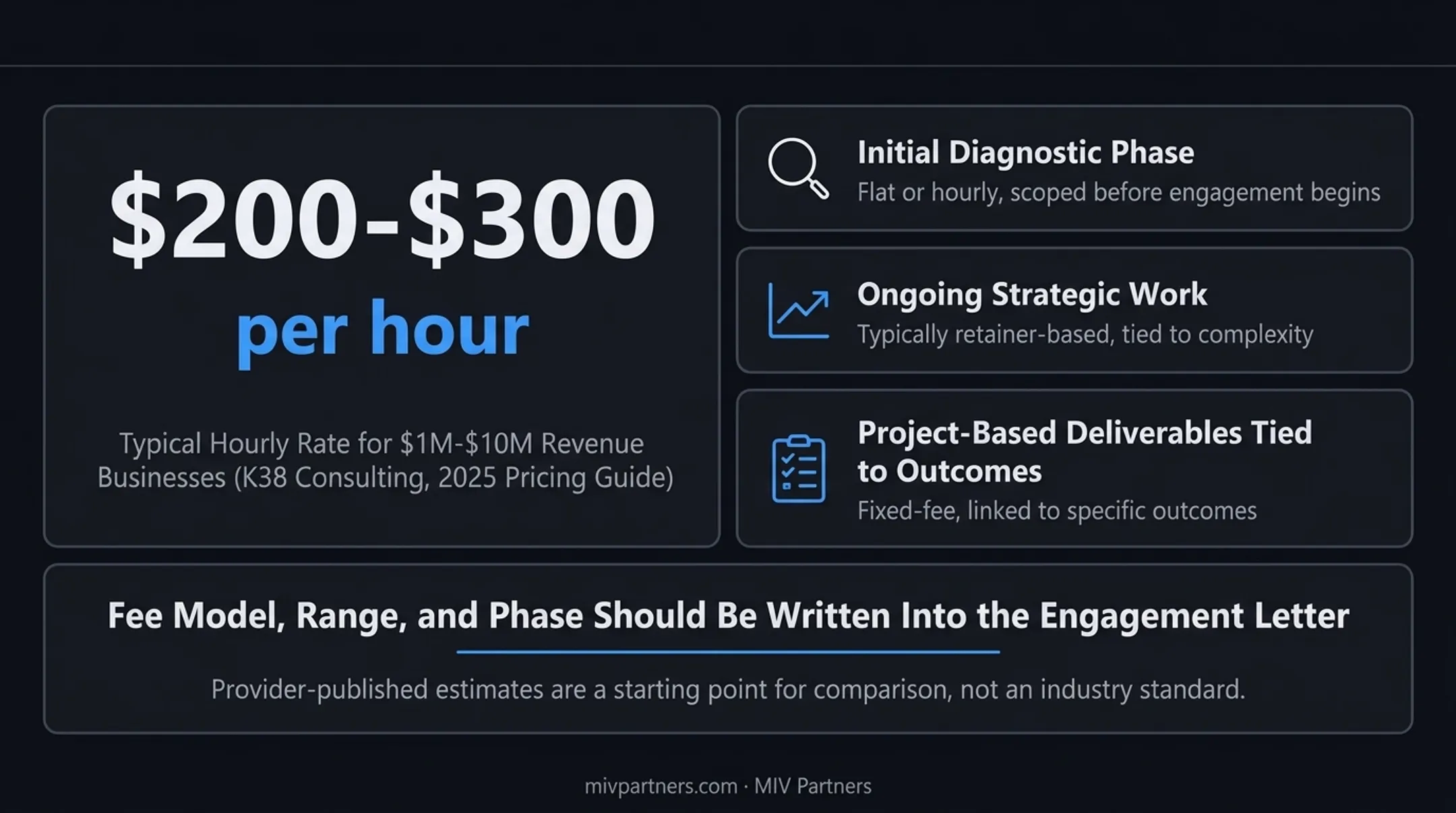 Outsourced CFO pricing comparison by billing model retainer hourly project
