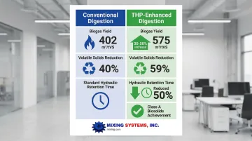 Infographic