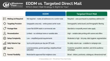 EDDM versus targeted direct mail eight-factor side-by-side comparison infographic