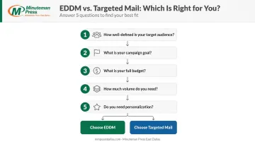 Five-question decision framework for choosing EDDM or targeted direct mail campaign