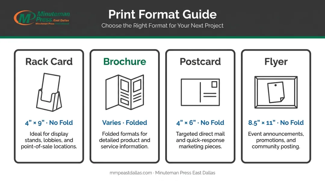 Four print format comparison chart rack card brochure postcard flyer