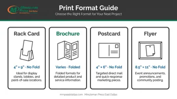 Four print format comparison chart rack card brochure postcard flyer
