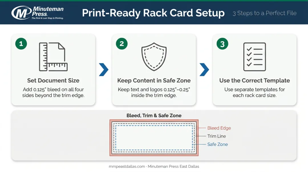 Three-step rack card file setup bleed safe zone trim specifications