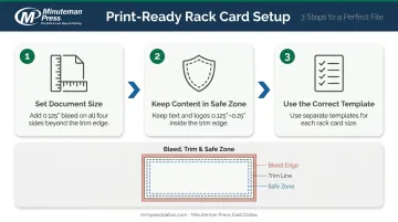 Three-step rack card file setup bleed safe zone trim specifications