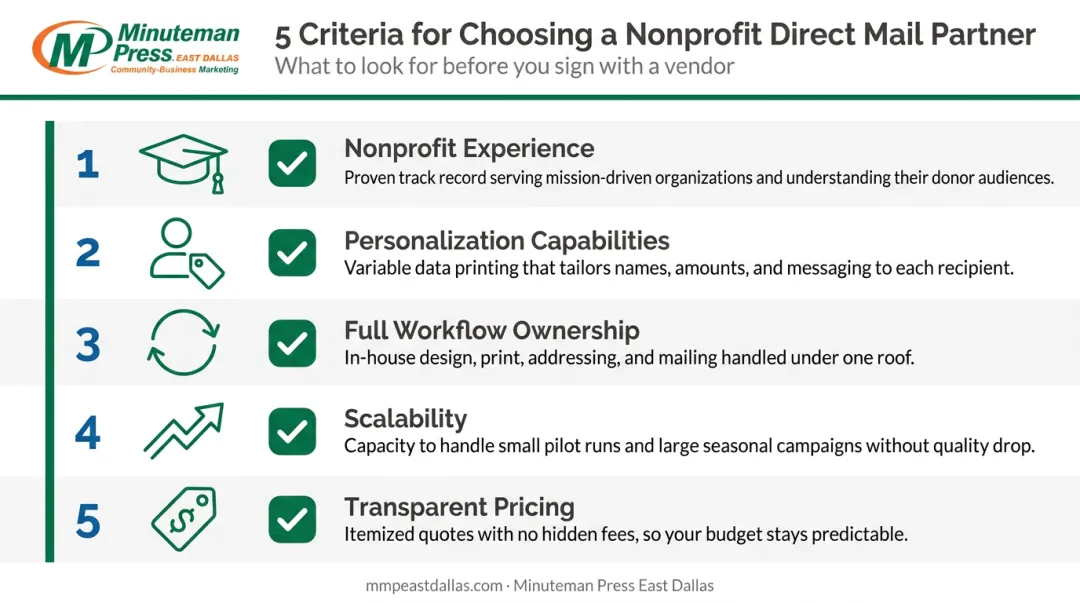 Five key criteria for evaluating nonprofit direct mail partners checklist infographic