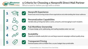 Five key criteria for evaluating nonprofit direct mail partners checklist infographic