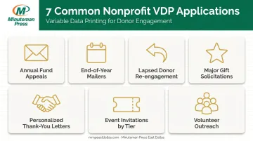 Seven nonprofit VDP use cases from donation appeals to event invitations