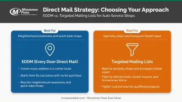EDDM versus targeted mailing list comparison for automotive postcard campaigns