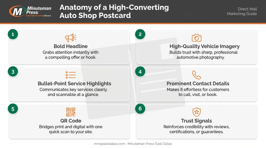 Six essential design elements for high-converting automotive postcard marketing