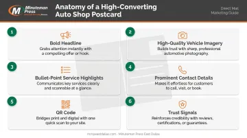 Six essential design elements for high-converting automotive postcard marketing