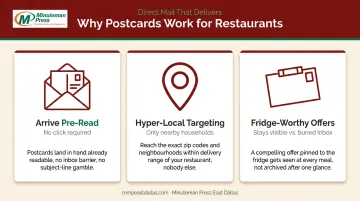 Three reasons direct mail postcards outperform digital marketing for restaurants
