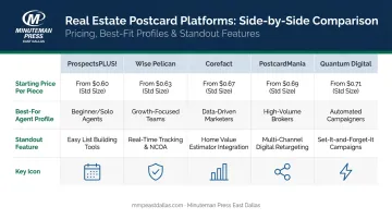 Five best real estate postcard platforms side-by-side feature and pricing comparison