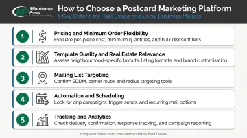 Five criteria framework for choosing the right real estate postcard marketing program