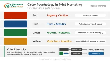 Postcard color psychology guide showing four colors emotional responses and best use cases