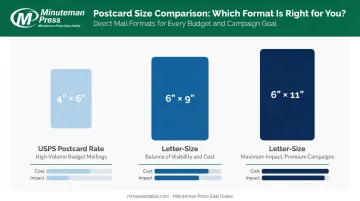 Nonprofit fundraising postcard size comparison 4x6 6x9 6x11 formats and use cases