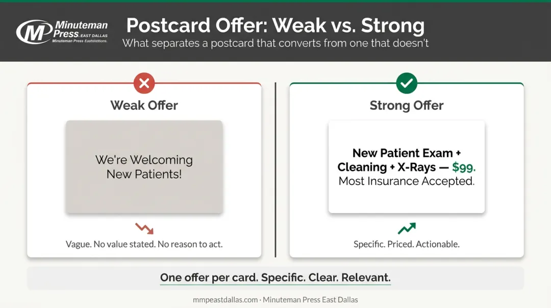 Weak versus strong dental postcard offer comparison with conversion impact