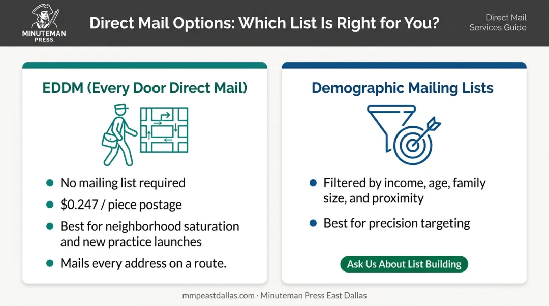 EDDM versus demographic mailing list targeting comparison for dental postcards