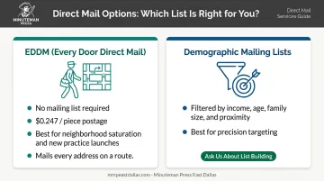 EDDM versus demographic mailing list targeting comparison for dental postcards