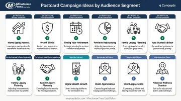 9 postcard marketing ideas for financial advisors by client life stage
