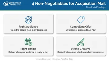 Four non-negotiables for direct mail acquisition campaign success infographic