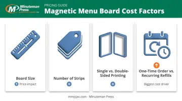 Four factors that increase magnetic menu board printing costs