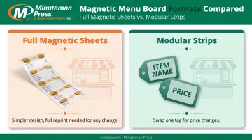Full magnetic sheets versus modular strip menu board format comparison