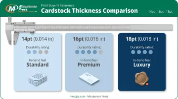 14pt vs 16pt vs 18pt cardstock thickness and durability comparison chart
