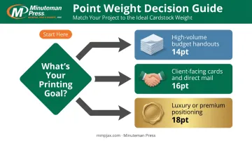 3-step decision guide for choosing 14pt 16pt or 18pt cardstock